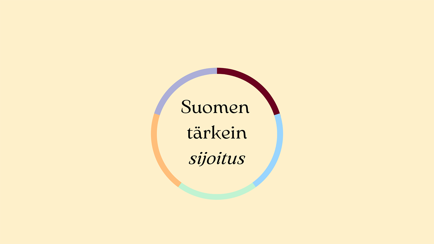 Tärkeinsijoitus kampanjan tunnus