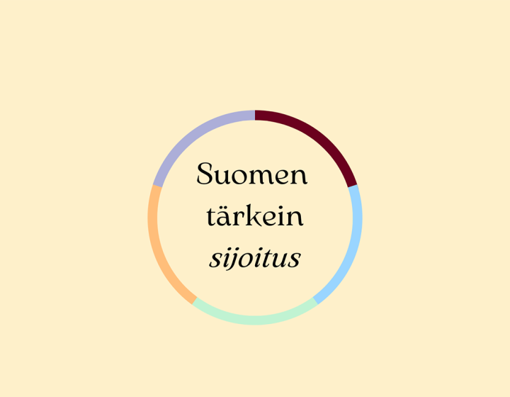 Tärkeinsijoitus kampanjan tunnus
