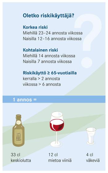 Oletko alkoholin riskikäyttäjä?
