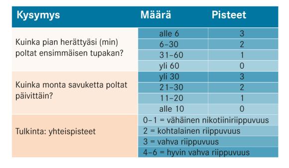 Nikotiiniriippuvuustesti